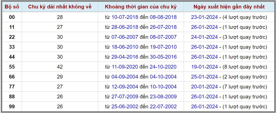 Loto kép XSMB 27012024 - Phân tích lô kép XSMB Thứ 7 hôm nay 2