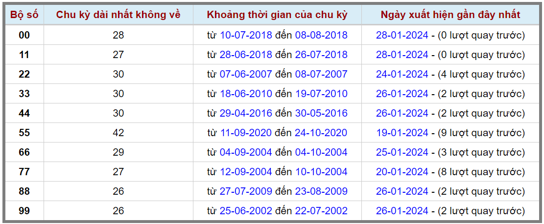 Loto kép XSMB 29012024 - Phân tích lô kép XSMB Thứ 2 hôm nay 2