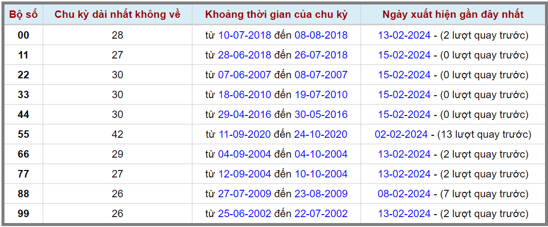Loto kép XSMB 16022024 - Phân tích lô kép XSMB Thứ 6 hôm nay 2
