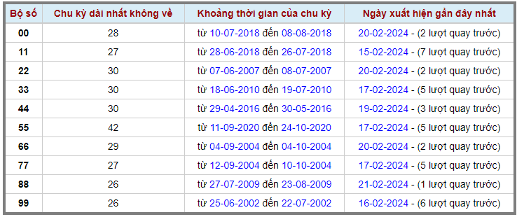 Loto kép XSMB 22022024 - Phân tích lô kép XSMB Thứ 5 hôm nay 2