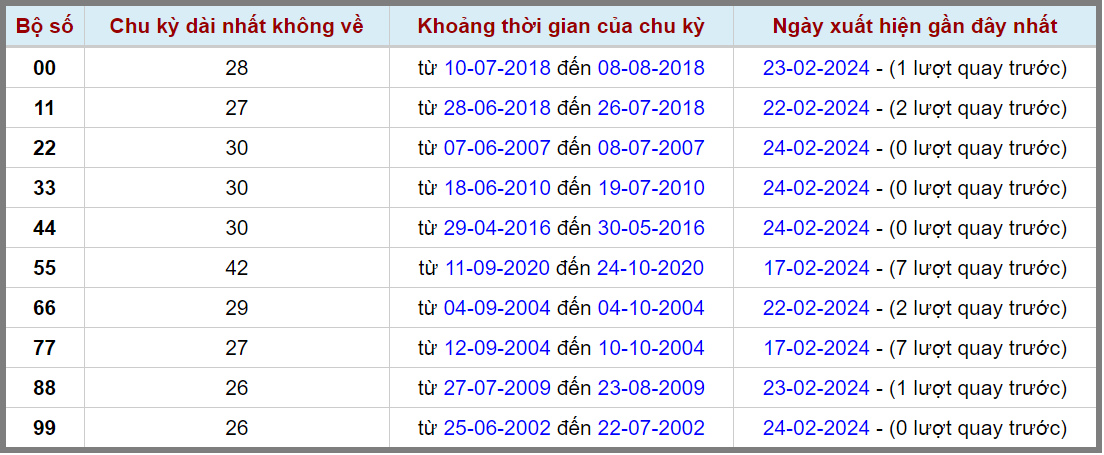 Loto kép XSMB 26022024 - Phân tích lô kép XSMB Thứ 2 hôm nay 2