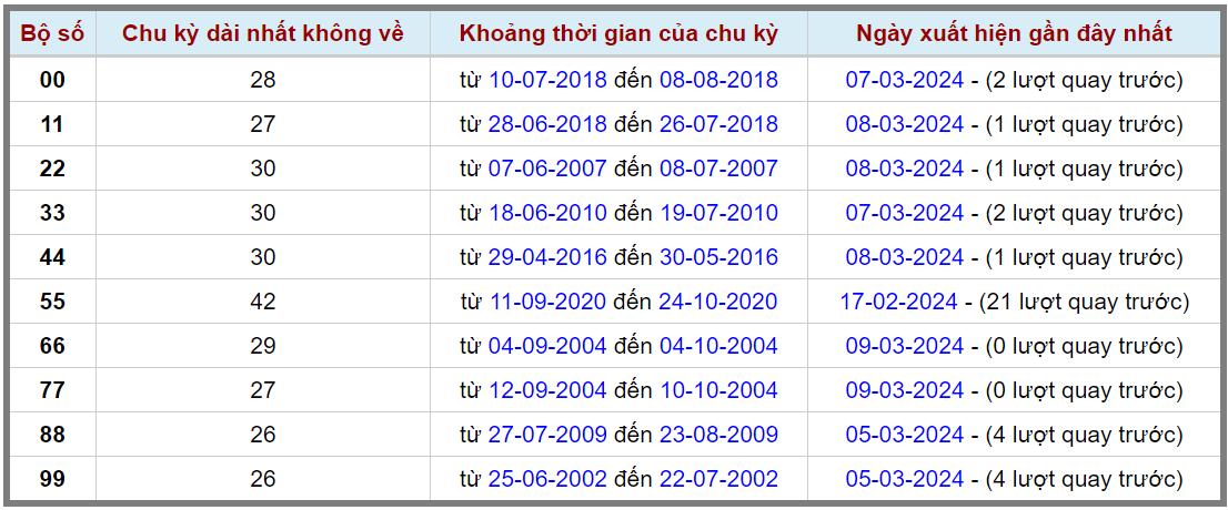 Loto kép XSMB 10032024 - Phân tích lô kép XSMB Chủ nhật hôm nay 2