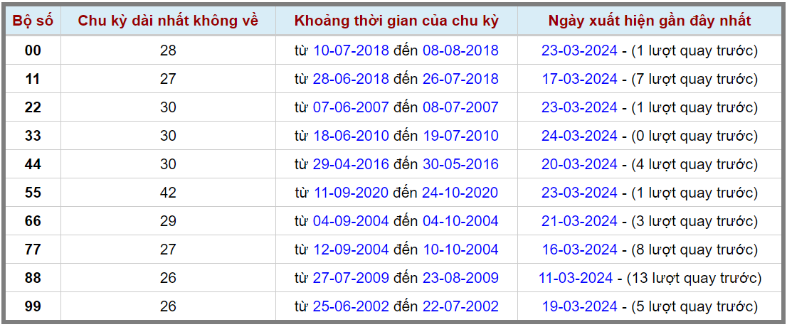 Loto kép XSMB 25032024 - Phân tích lô kép XSMB Thứ 2 hôm nay 2