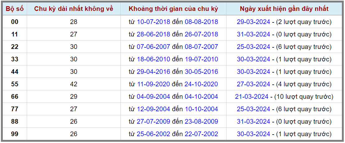 Loto kép XSMB 01042024 - Phân tích lô kép XSMB Thứ 2 hôm nay 2