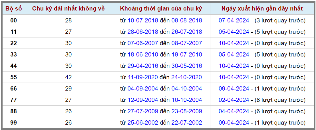 Loto kép XSMB 11042024 - Phân tích lô kép XSMB Thứ 5 hôm nay 2