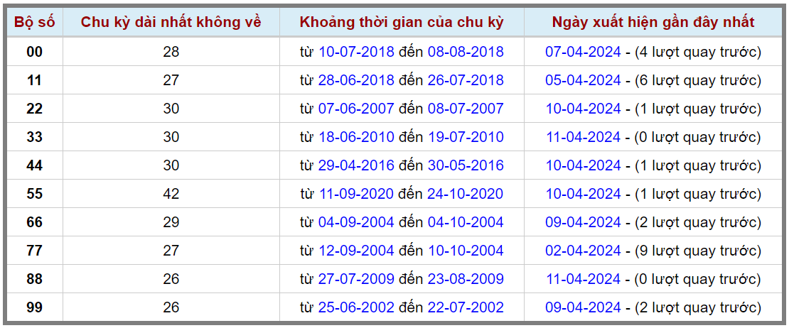 Loto kép XSMB 12042024 - Phân tích lô kép XSMB Thứ 6 hôm nay 2