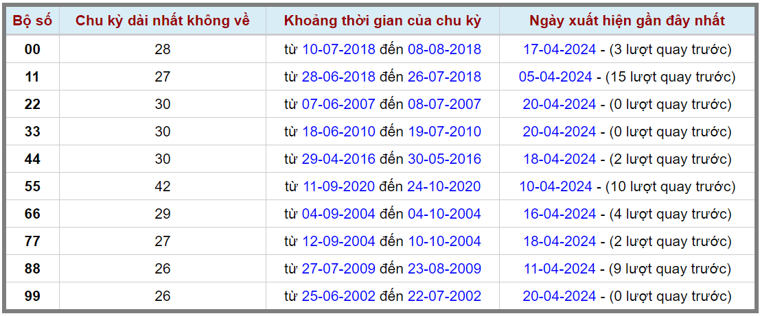 Loto kép XSMB 21042024 - Phân tích lô kép XSMB Chủ nhật hôm nay 2