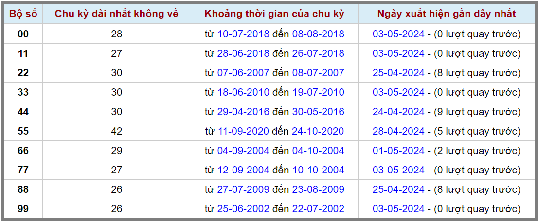 Loto kép XSMB 04052024 - Phân tích lô kép XSMB Thứ 7 hôm nay 2