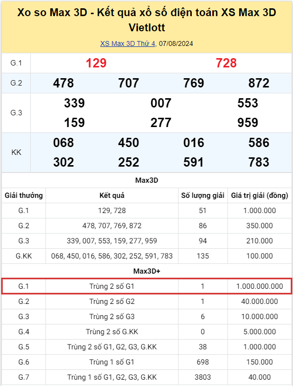 kqxs-7-8 kqxs-7-8