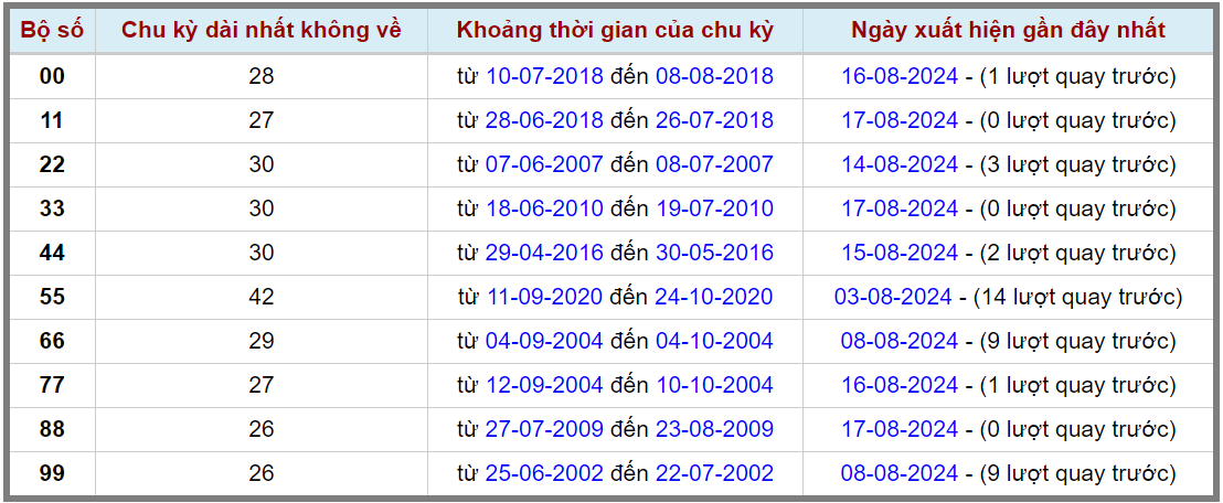Loto kép XSMB 1882024 - Phân tích lô kép XSMB Chủ nhật hôm nay 2