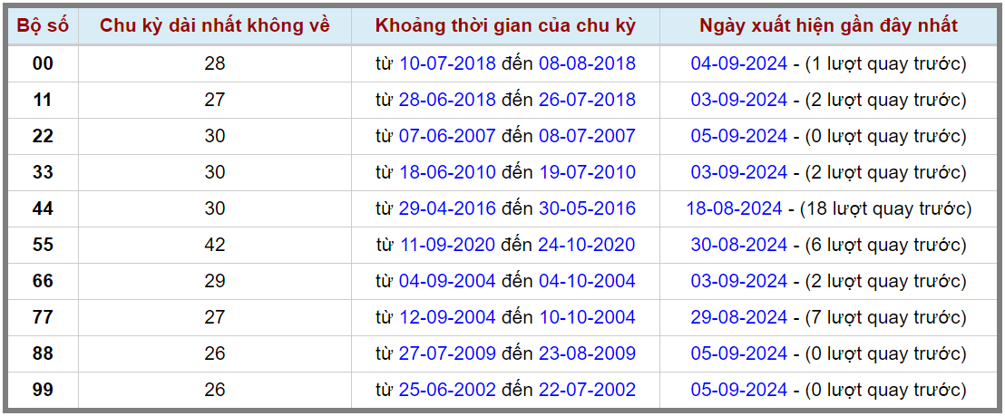 Loto kép XSMB 692024 - Phân tích lô kép XSMB Thứ 6 hôm nay 2