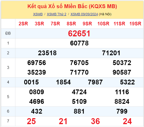 Phân tích XSMB 109 thứ 3 - Thống kê xổ số miền Bắc Thứ Ba 109 1 Phân tích XSMB 109 thứ 3 - Thống kê xổ số miền Bắc Thứ Ba 109 1