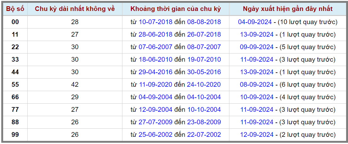 Loto kép XSMB 1592024 - Phân tích lô kép XSMB Thứ 6 hôm nay 2