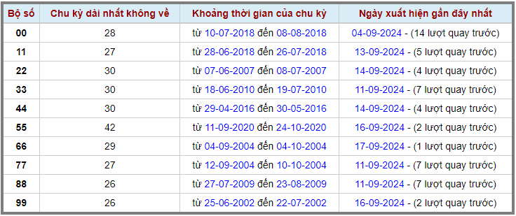 Loto kép XSMB 1892024 - Phân tích lô kép XSMB Thứ 4 hôm nay 2
