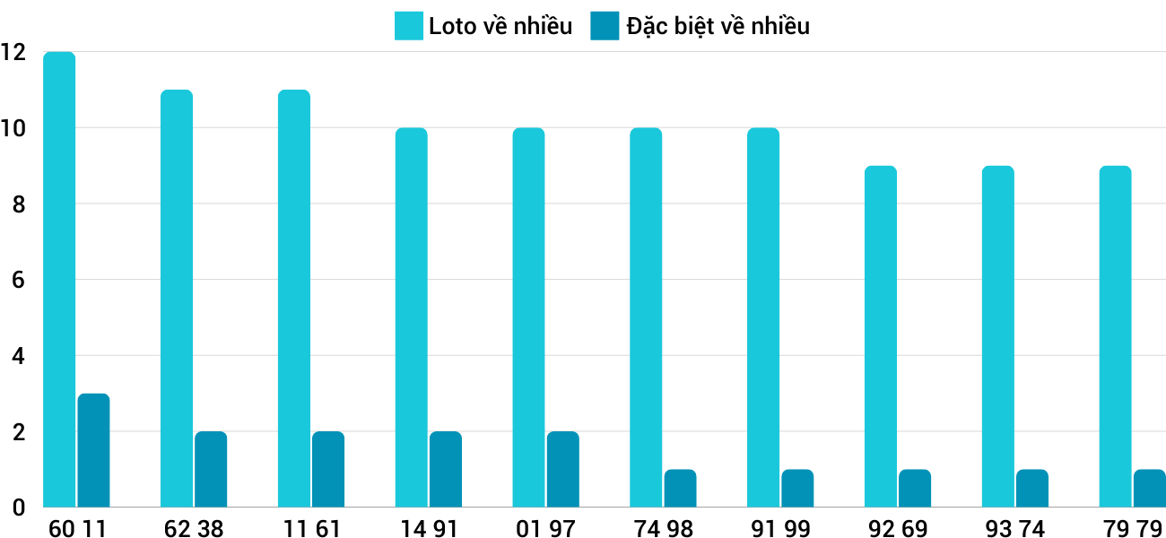 Thong-ke-loto-nhieu-it-xsqng-21-9-2024 Thống kê loto nhiều ít XSQNG 21/9/2024