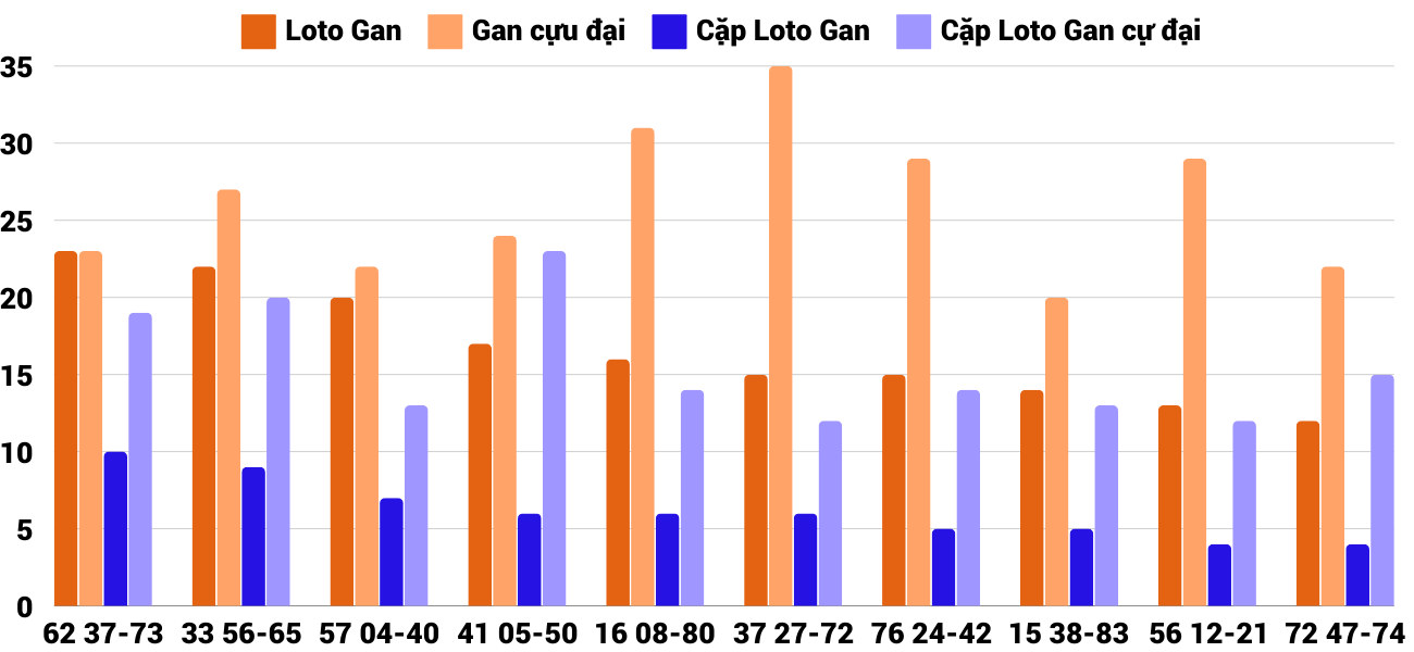 Thong-ke-loto-gan-xsnt-27-9-2024 Thống kê loto gan và gan cực đại XSNT 27/9/2024