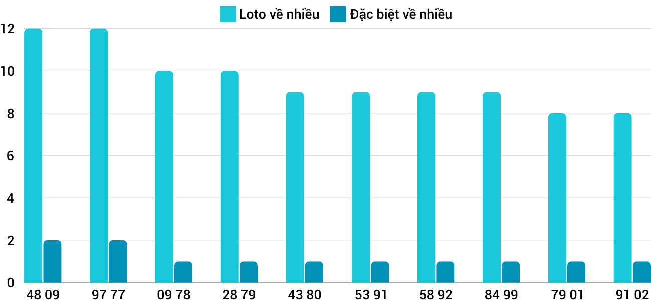 Thong-ke-loto-nhieu-it-xspy-30-9-2024 Thong-ke-loto-nhieu-it-xspy-30-9-2024