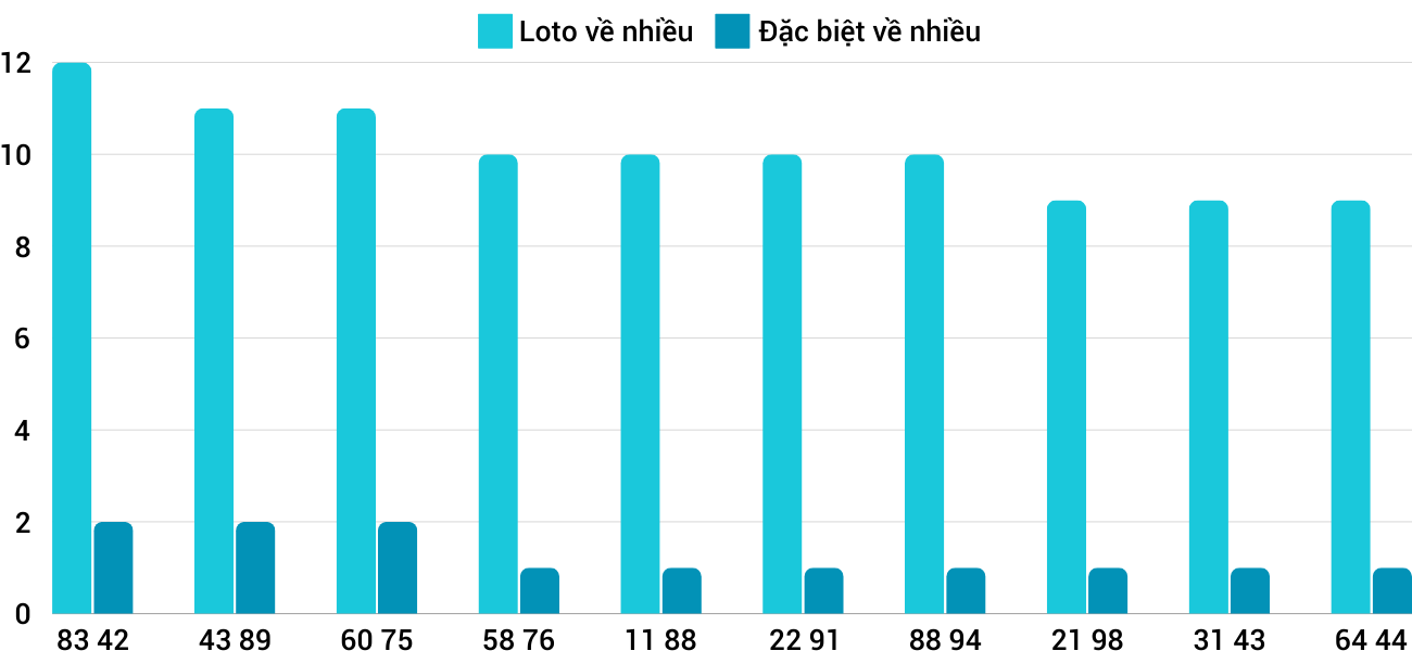 Thong-ke-loto-nhieu-it-xsgl-4-10-2024 Thong-ke-loto-nhieu-it-xsgl-4-10-2024
