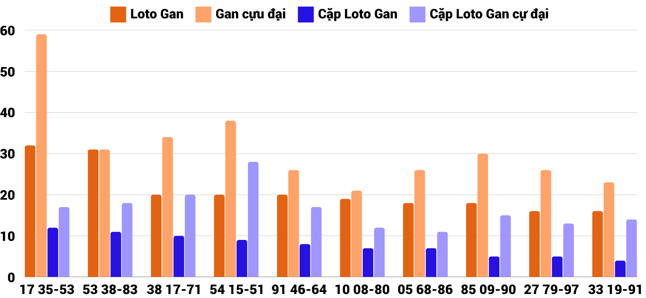 Thong-ke-loto-gan-xskt-6-10-2024 Thong-ke-loto-gan-xskt-6-10-2024
