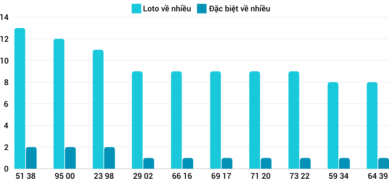 Thong-ke-loto-nhieu-it-xsdng-9-10-2024 Thong-ke-loto-nhieu-it-xsdng-9-10-2024