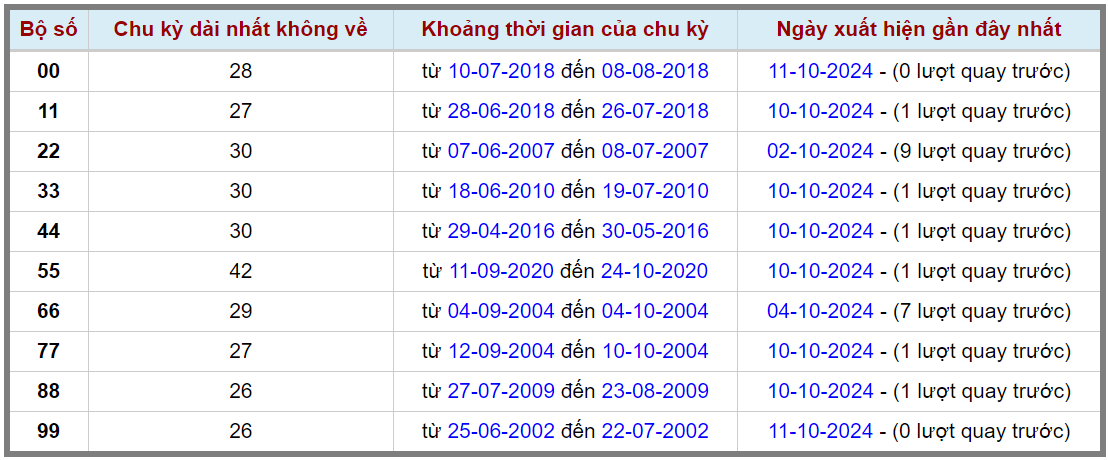 Loto kép XSMB 12102024 - Phân tích lô kép XSMB Thứ 7 hôm nay 2