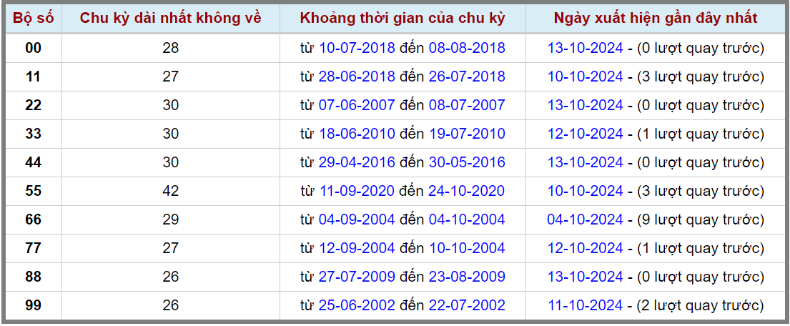 Loto kép XSMB 14102024 - Phân tích lô kép XSMB Thứ 2 hôm nay 2