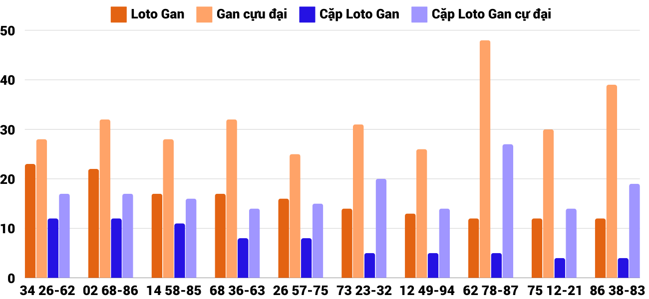 Thong-ke-loto-gan-xskh-27-10-2024 Thong-ke-loto-gan-xskh-27-10-2024