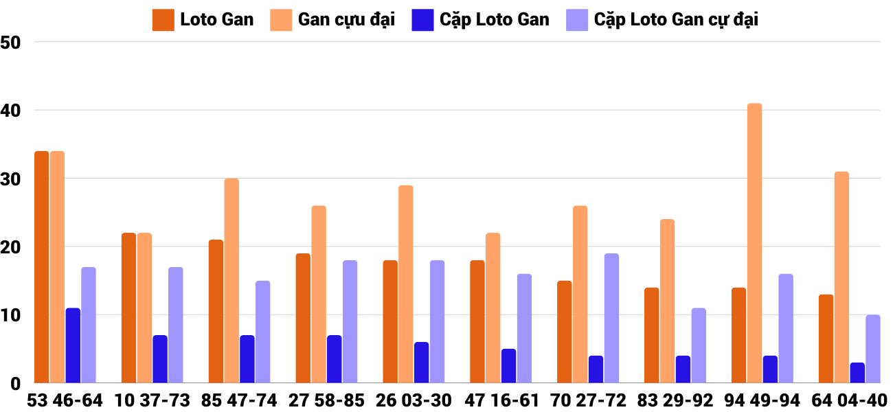 Thong-ke-loto-gan-xskt-27-10-2024 Thong-ke-loto-gan-xskt-27-10-2024