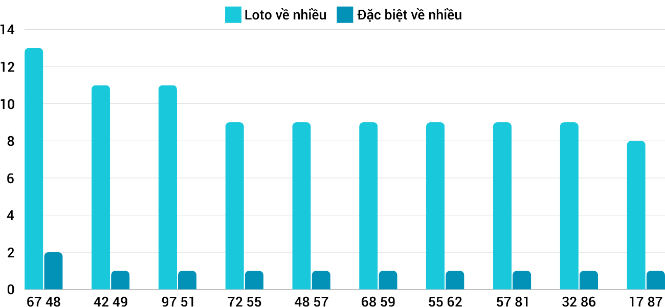 Thong-ke-loto-nhieu-it-xsdno-26-10-2024 Thong-ke-loto-nhieu-it-xsdno-26-10-2024