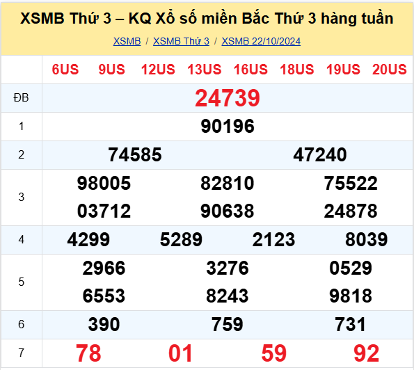 Hình ảnh 5 vé xổ số miền Bắc trúng 2,5 tỷ đồng ngày 2210 1