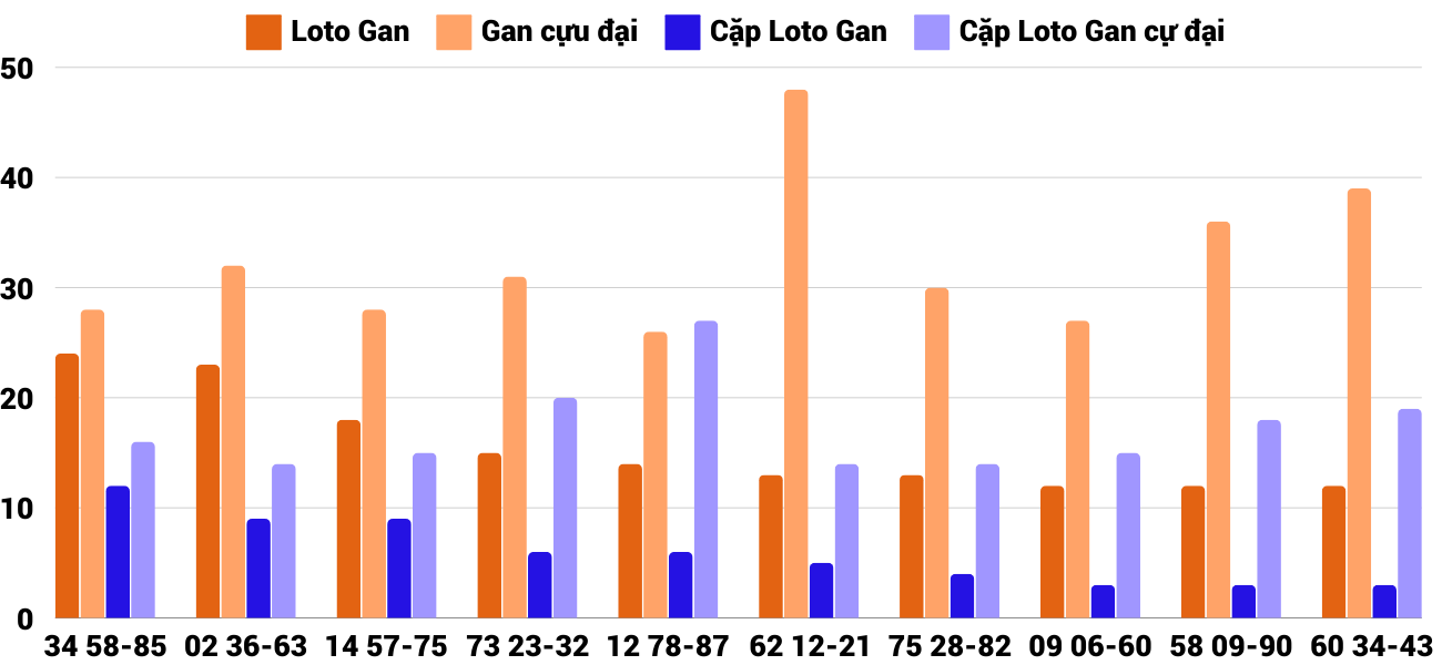 Thong-ke-loto-gan-xskh-30-10-2024 Thong-ke-loto-gan-xskh-30-10-2024