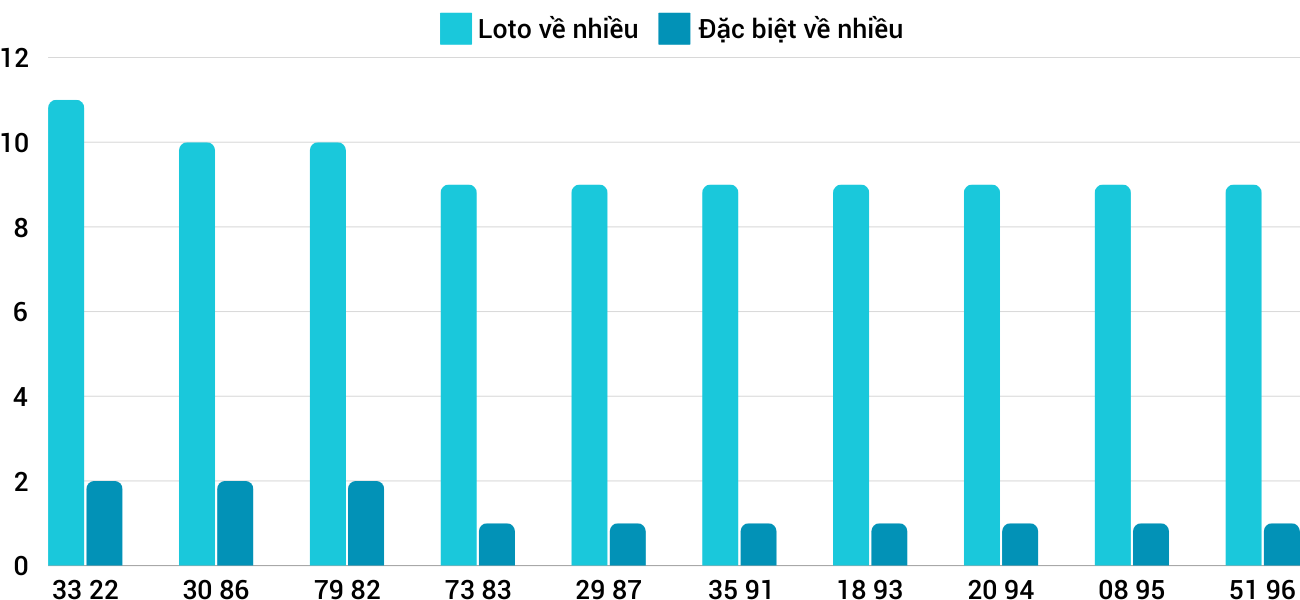 Thong-ke-loto-nhieu-it-xskh-30-10-2024 Thong-ke-loto-nhieu-it-xskh-30-10-2024