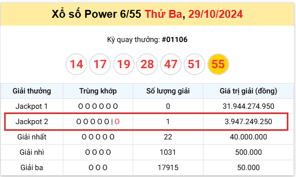 Hà Nội xuất hiện thêm tỷ phú mới trúng giải Jackpot 2 Power 655 1 Hà Nội xuất hiện thêm tỷ phú mới trúng giải Jackpot 2 Power 655 1