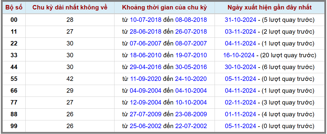 Loto kép XSMB 6112024 - Phân tích lô kép XSMB Thứ 4 hôm nay 2