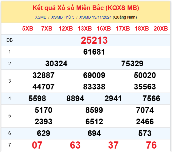 XSMB-19-11 XSMB-19-11