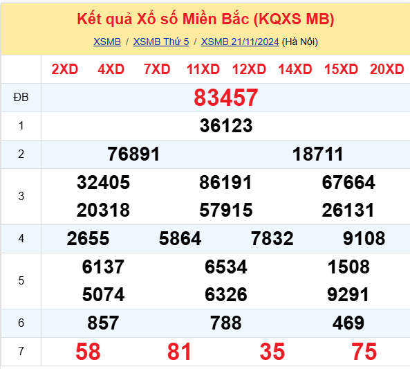 kqxs21-11 kqxs21-11
