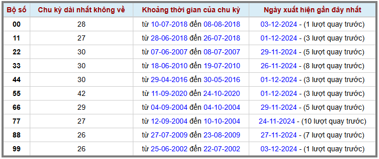 Loto kép XSMB 4122024 - Phân tích lô kép XSMB Thứ 4 hôm nay 2