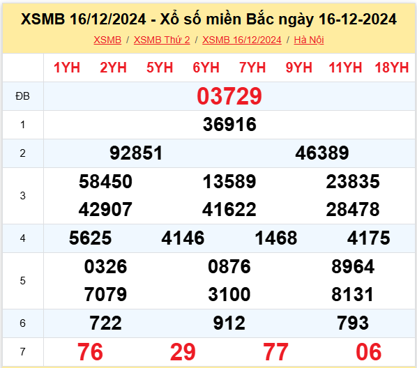 XSMB 1612 Hai Người Chơi Trúng Giải Đặc Biệt Hơn 3 Tỷ Đồng! 1 XSMB 1612 Hai Người Chơi Trúng Giải Đặc Biệt Hơn 3 Tỷ Đồng! 1