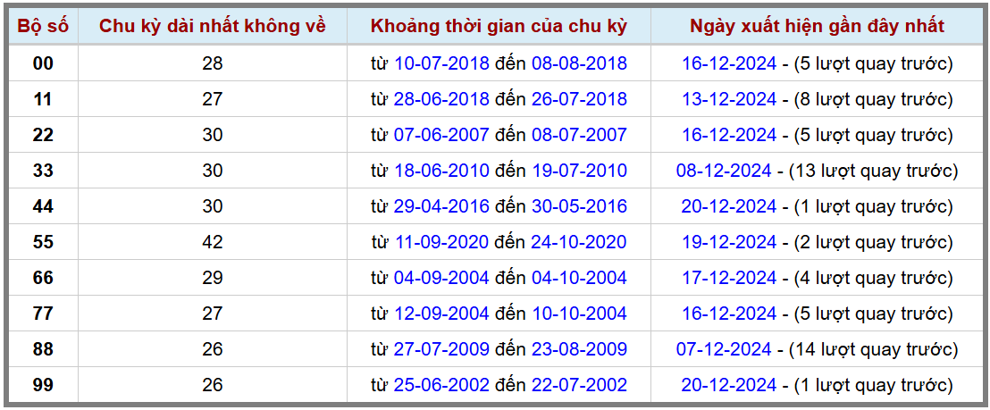 Loto kép XSMB 21122024 - Phân tích lô kép XSMB Thứ 7 hôm nay 2