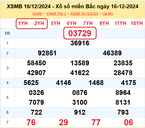 ket-qua-trung-thuong-16-12 ket-qua-trung-thuong-16-12
