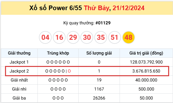 ket-qua-trung-thuong-21-12 ket-qua-trung-thuong-21-12