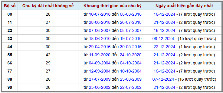 Loto kép XSMB 23122024 - Phân tích lô kép XSMB Thứ 2 hôm nay 2
