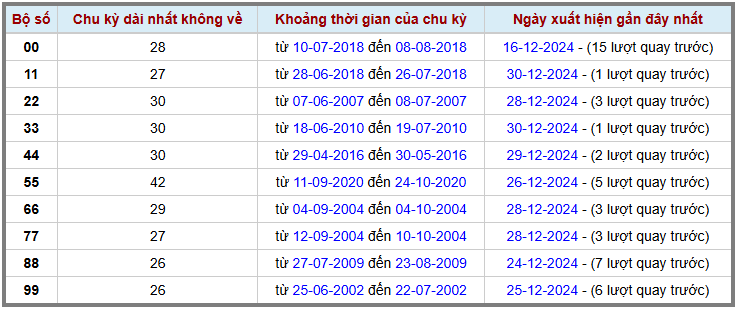 Loto kép XSMB 31122024 - Phân tích lô kép XSMB Thứ 3 hôm nay 2