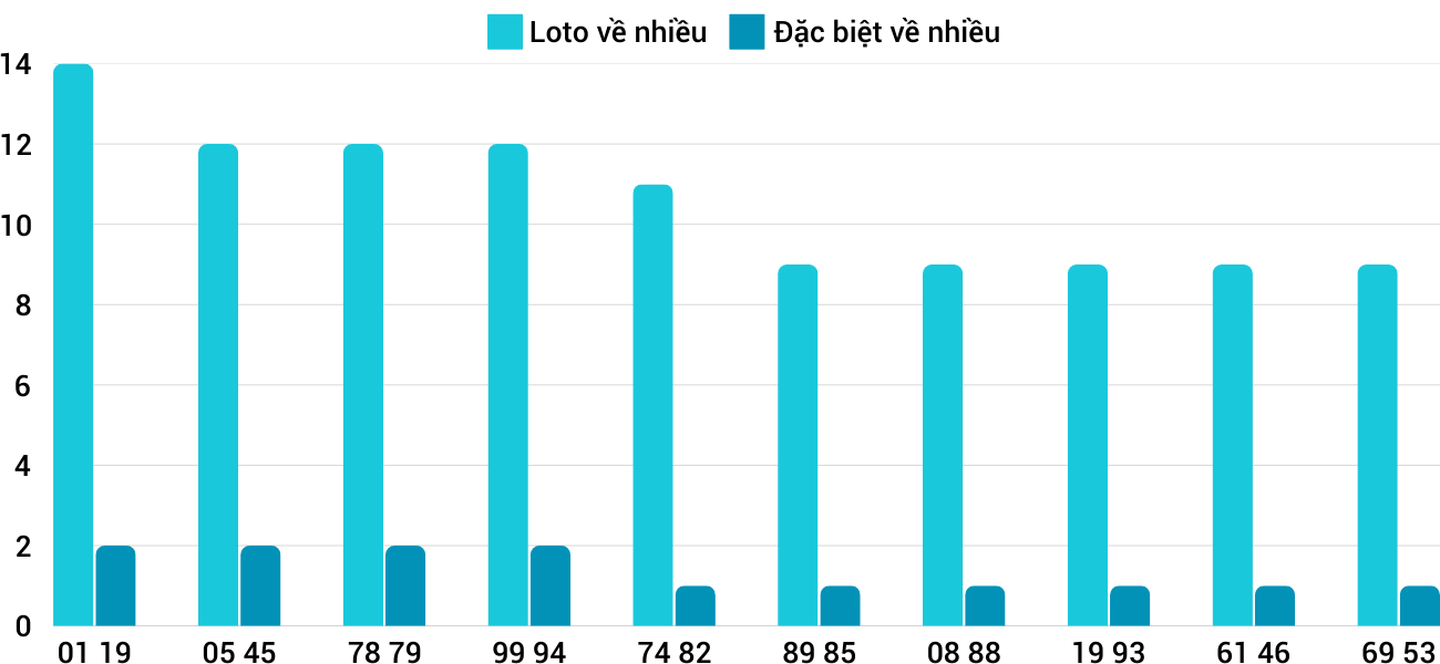 Thong-ke-loto-nhieu-it-xsbdi-23-1-2025 Thong-ke-loto-nhieu-it-xsbdi-23-1-2025