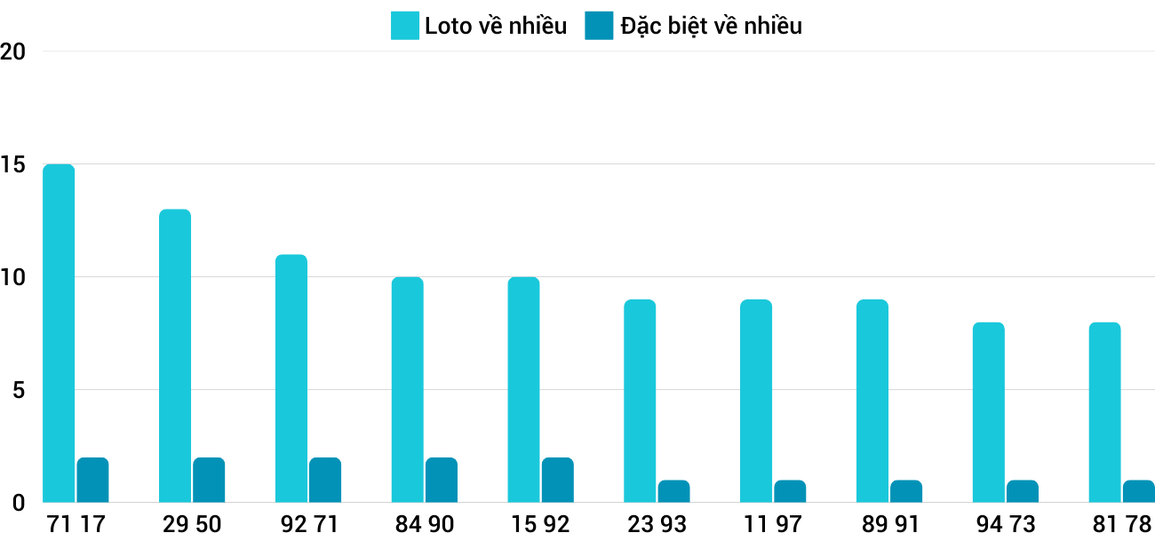 Thong-ke-loto-nhieu-it-xsqt-23-1-2025 Thong-ke-loto-nhieu-it-xsqt-23-1-2025