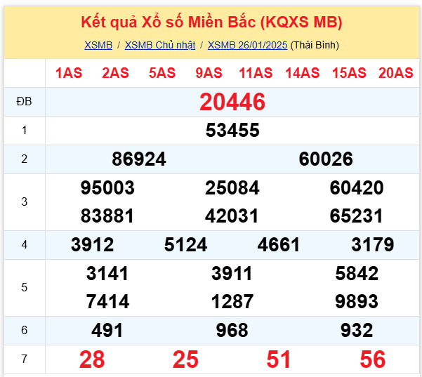 xsmb 26-01 xsmb 26-01