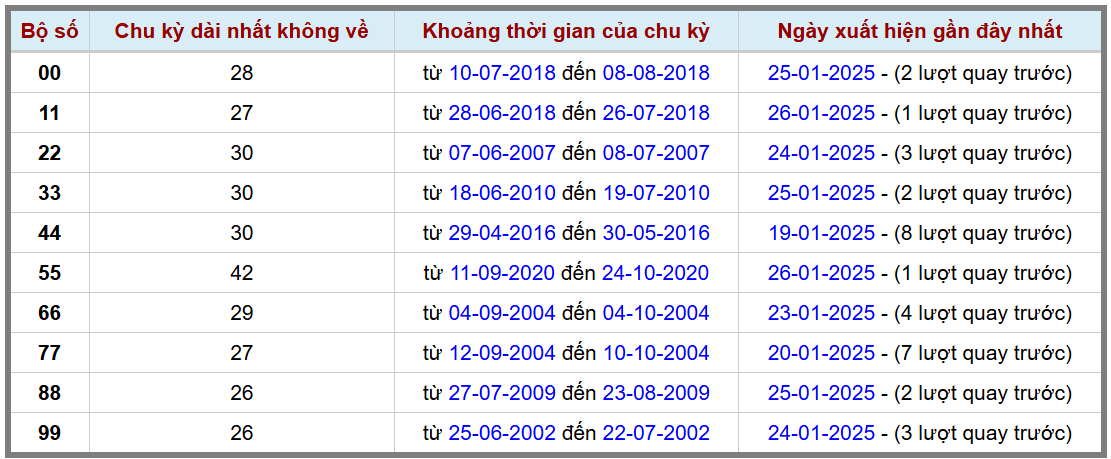 Loto kép XSMB 2712025 - Phân tích lô kép XSMB Thứ 2 hôm nay 2