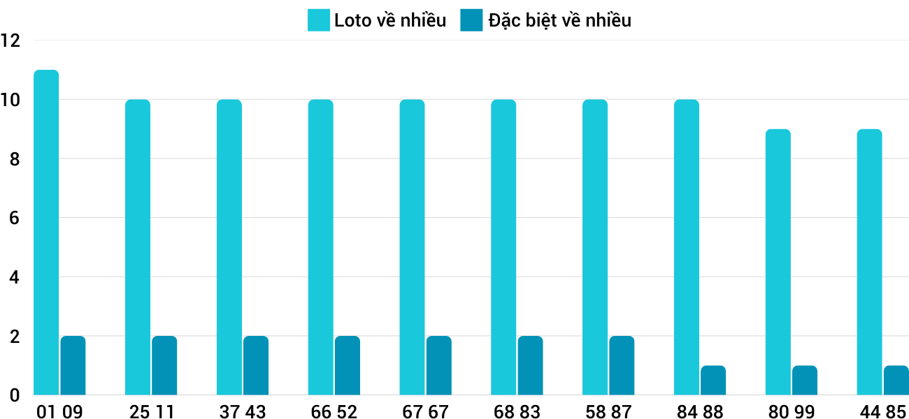 Thong-ke-loto-nhieu-it-xsdng-1-2-2025 Thong-ke-loto-nhieu-it-xsdng-1-2-2025