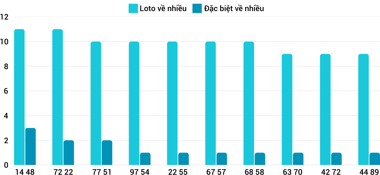 Thong-ke-loto-nhieu-it-xsdno-1-2-2025 Thong-ke-loto-nhieu-it-xsdno-1-2-2025
