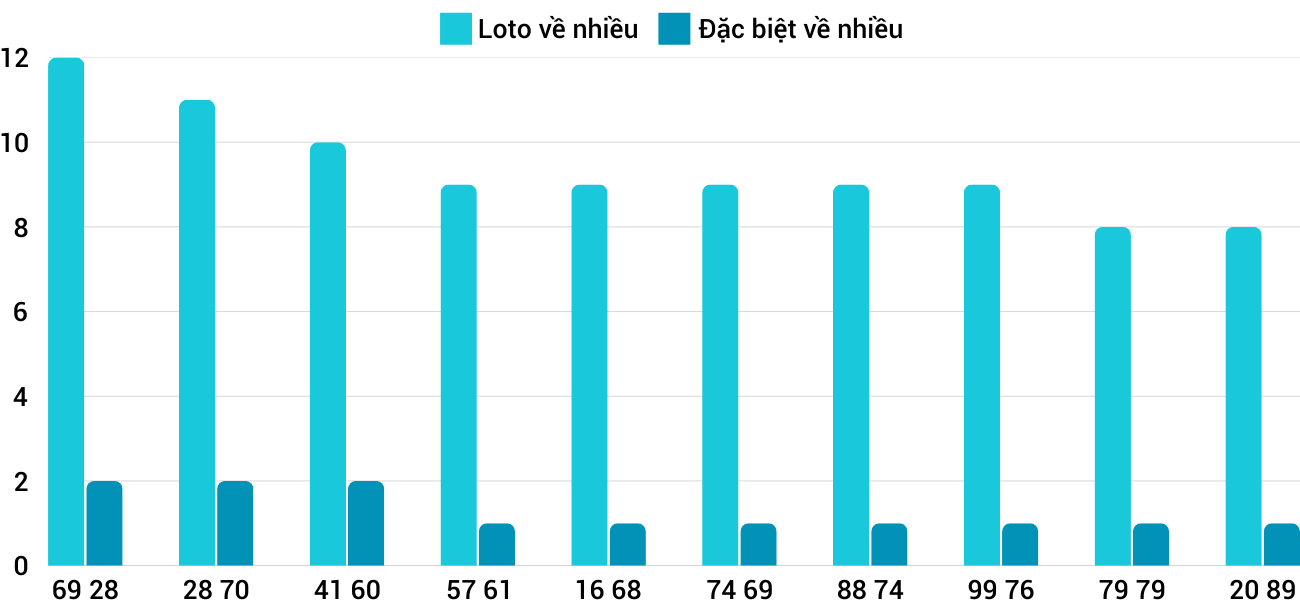 Thong-ke-loto-nhieu-it-xsqng-1-2-2025 Thong-ke-loto-nhieu-it-xsqng-1-2-2025